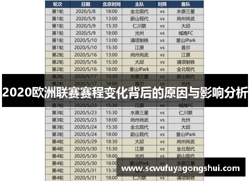 2020欧洲联赛赛程变化背后的原因与影响分析