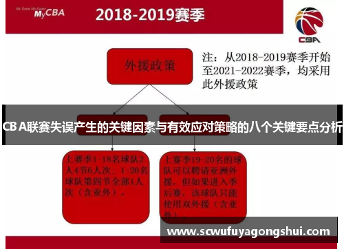 CBA联赛失误产生的关键因素与有效应对策略的八个关键要点分析