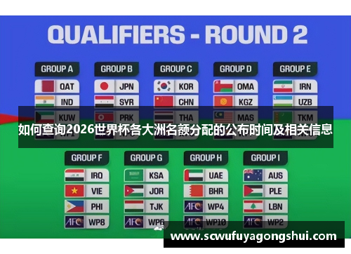 如何查询2026世界杯各大洲名额分配的公布时间及相关信息