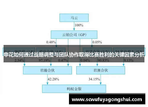 申花如何通过战略调整与团队协作取得比赛胜利的关键因素分析