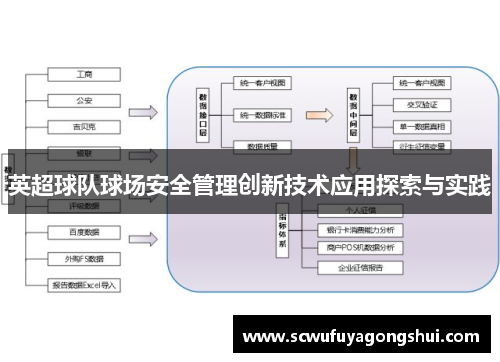 英超球队球场安全管理创新技术应用探索与实践