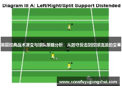 英超经典战术演变与球队策略分析：从防守反击到控球流派的变革